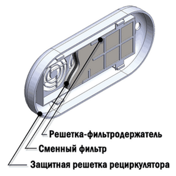 ФВС-"КРОНТ" - комплект сменных воздушных фильтров для рециркуляторов Дезар (12 шт.) |  КРОНТ (Россия)